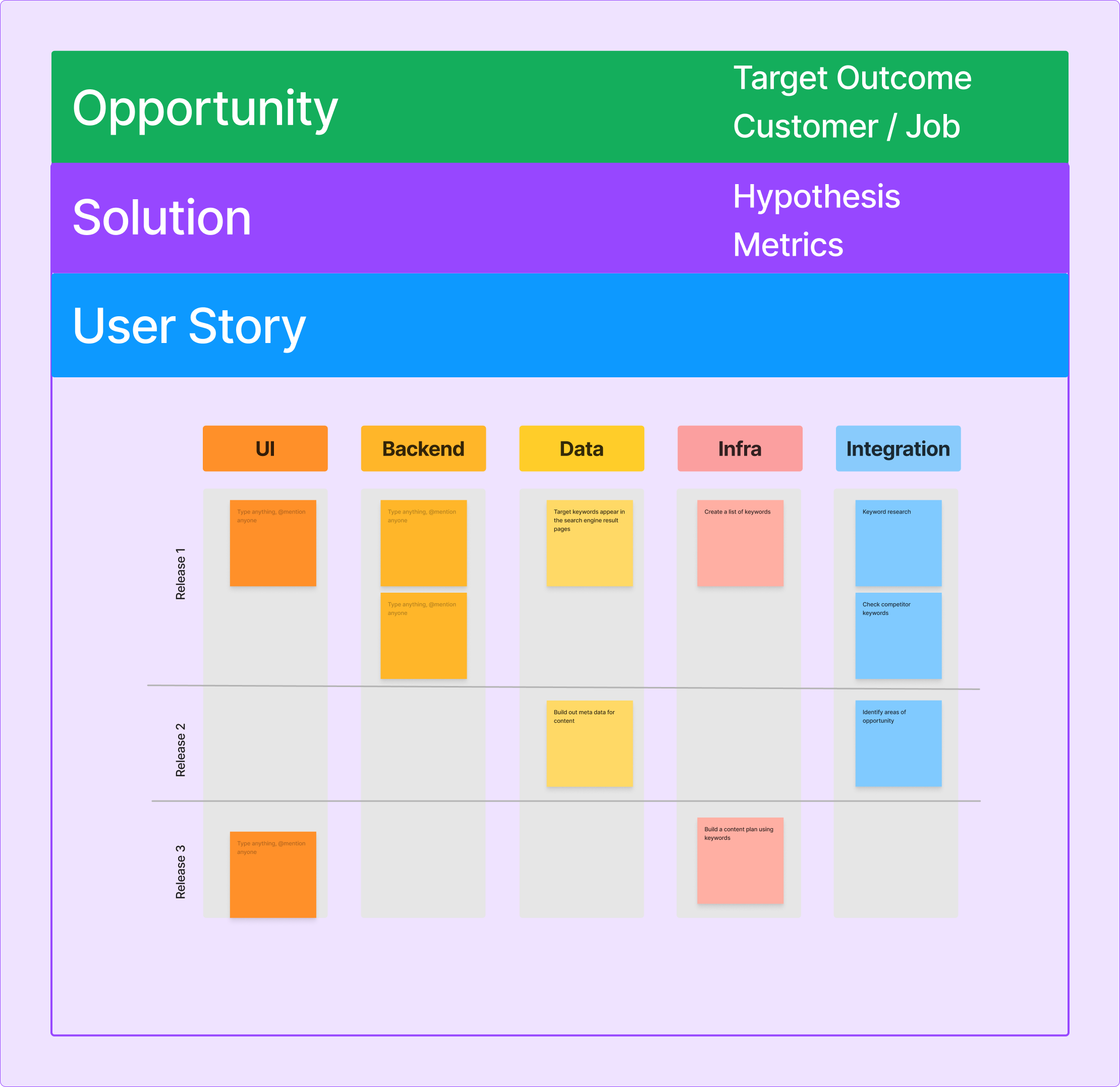 Technical Task Map